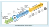 ML-Anwendungen lassen sich auf vielen Prozessoren von ARM realisieren, beginnend bei Cortex-M4 bis zu Multikern-Versionen mit Cortex-A72. Um diese Skalierbarkeit nutzen zu können, benötigen Entwickler aber auch entsprechende Werkzeuge.