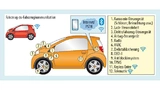 Angriffsoberflächen und nicht vertrauenswürdige Datenquellen im Auto