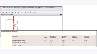 Dokumentierung der Komplexität mit der LDRA Tool Suite