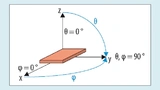 Zur räumlichen Charakterisierung des Antennengewinns wird ein Raum-Koordinatensystem (Kugelkoordinaten) verwendet, mit dem Radius r, dem Polarwinkel θ und dem Azimutwinkel φ