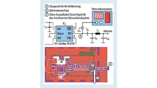 Messschaltung für die Antennen-Abstimmung. Für die Messung werden der Umschalter (Senden/Empfangen), die Kondensatoren C9 und C10 nicht bestückt und die Induktivität L5 durch einen 0-Ω-Widerstand ersetzt