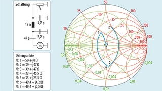  Beispiel für ein Anpassungsnetzwerk für eine Antenne auf der Basis eines π-Filters