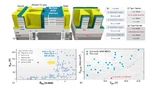 EPFL, Enkris Semiconductor, IEDM 2019, Semiconductors, GaN, Gallium Nitride