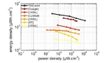 CEA-Leti, IEDM 2019, Thin-Film Battery