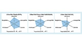 Lithium-Ionen-Energiespeicher im direkten Vergleich: LiFePO4 Lithium-Eisen-Phosphat (LFP), LiNiMnCoO2 Lithium-Nickel-Mangan-Kobalt-Oxid (NMC) und LiCoO2 Lithium-Kobalt-Oxid (LCO). Die Eigenschaften basieren auf herstellerspezifischen Beispielen. Die