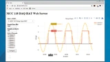 MCC 118 HAT: Die erfassten Messdaten werden über einen Webserver ausgegeben. 