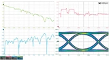Um ein vollständiges Bild einer Übertargungstrecke zu bekommen ist es sinnvoll die Daten im Zeitbereich (Impedanzplot) und Frequnzbereich (S-Parameter) zu analysieren. Hilfreich für eine Beurteilung ist auch eine Simulation eines Augendiagrams aus de