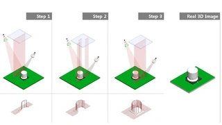Grundlagen der Laser-Triangulation 