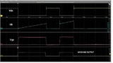 Abbildung 12: Betrachtet man die Signalformen, so ist das Überschwingen des Stromes Ids auf die Reverse-Recovery der Freilaufdiode aus dem High-Side MOSFET/IGBT zurückzuführen.
