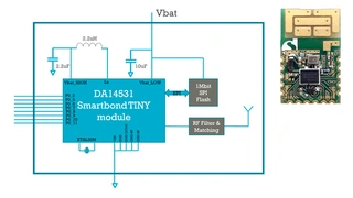 Bluetooth-Modul SmartBond Tiny mit dem SoCs DA14531