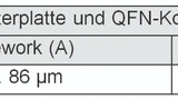 Tabelle 1: Abstand zwischen Leiterplatte und QFN-Kontakt.