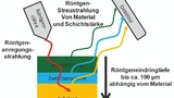 Bild 5: Röntgenfluoreszenzanalyse