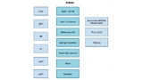 Blockdiagramm des TC9562 mit Peripherie, Automotive Ethernet MAC und Arm Cortex-M3-Prozessor