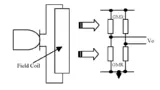 To eliminate aging processes GMR and TMR couplers are integrated as bridges.