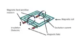 Schematic of an Isoloop isolator.