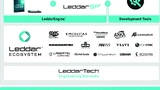 LeddarTech