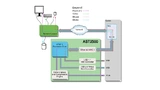 Board Management Controller (BMC)