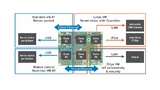 Embedded-Epyc-3000-Serverprozessoren