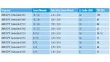 EPYC-3000-Embedded-Prozessoren