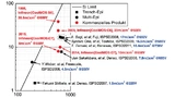 Infineon Technologies