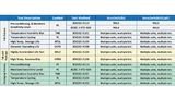 Power Integrations