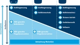 Greifer-Evolution, Schunk