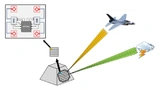 Prinzip eines multifunktionalen Antennenarrays