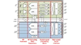 Blockschaltung der HF-Sampling-Transceiver-ICs AFE7444 und AFE7422 von Texas Instruments.