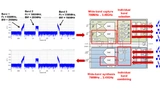 Multiband-Sende- und -Empfangskonfiguration mit den Transceiver-ICs AFE7422 und AFE7444.