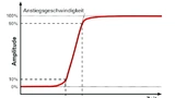 Bild 2: Der logische Zustand eines Signals ändert sich innerhalb der Anstiegszeit.