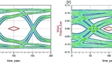 Bild 4: Das Augendiagramm ermöglicht die Bewertung der Signalqualität einer digitalen Datenübertragung. 