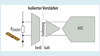 Lösung mit isoliertem Verstärker