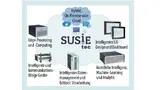 Das IoT Software Framework SUSiEtec.
