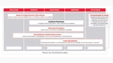 Verbreitete Entwicklungs-Tools decken unterschiedliche Phasen des Produktlebenszyklus ab. Ein Tool für alle Phasen gibt es bisher nicht. Testplattformen sollen diese Lücke schließen.