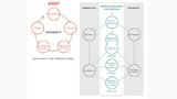 Mit einer Testplattform lassen sich einfacher spezifikationsgetriebene Workflows erstellen. Dafür basiert sie auf einem gemeinsamen Datenmodell und einer standardisierten Benutzeroberfläche.