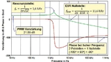 Bode-Diagramm der Regelstrecke