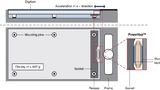 Bild 5. Rechteckige PowerHap-Typen eignen sich für die laterale Ansteuerung von Displays. Typische Anwendungen sind Automobil-Displays.