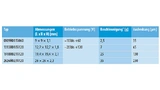 Tabelle 1. Die vier quadratischen PowerHab-Piezoaktoren von TDK wurden für den direkten Einbau unter Displays oder Sensorflächen entwickelt. (* Bei einer Last mit einer Masse von 100 g.)