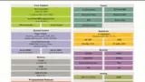 Architektur der LPC55S6x-Mikrocontroller 