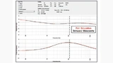 Typ III-Regler – Vergleich der Biricha-WDS-Simulation mit Messwerten.