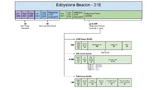 ON Semiconductor, RSL10, Bluetooth