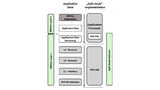 »Split-Stack« im NFC-Transceiver-IC PTX100R