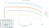 Datenerhaltung des W25N01JW (Hauptgrafik) und eines typischen eMMC-Bauteils (unten links).
