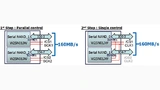 Die beiden Methoden zur Implementierung der Dual-Quad-I/O-Schnittstelle in der neuen seriellen Hochleistungs-NAND-Flash-Architektur von Winbond.