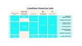 CodeMeter Protection Suite