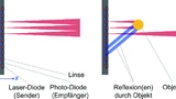 Hy-Line Computer Components