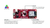 Microchip Technology