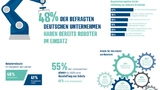 Infografik Roboter in Unternehmen