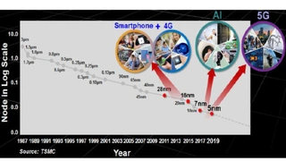 Fortschrittliche CMOS-Technologien waren stets Enabler für neue Anwendungen. Die 7- und 5-nm-Knoten treiben KI und 5G.