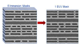 Eine EUV-Maske ersetzt fünf DUV-Immersion-Masken und erreicht dennoch eine bessere Strukturtreue und kürzere Zykluszeit bei weniger Fehlern.
